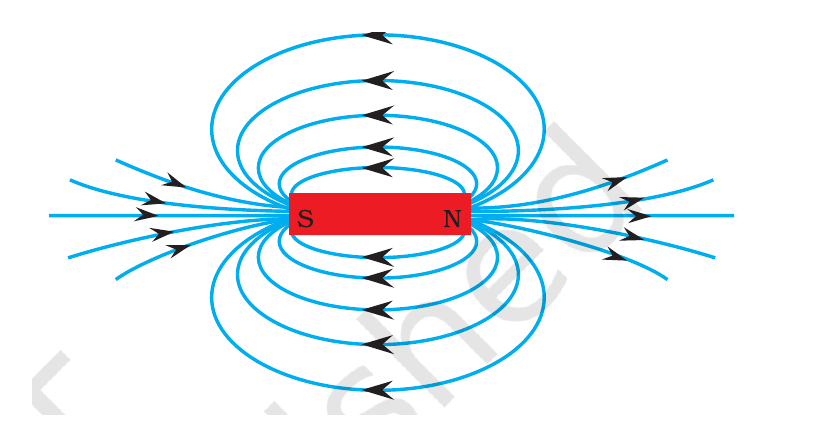 NCERT diagram showing the direction and complete pattern of magnetic field lines around a bar magnet.