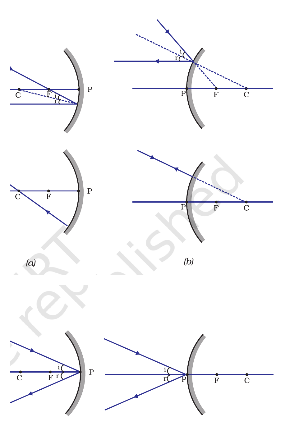 NCERT ray diagrams showing the principal rules used to construct images in a concave mirror.